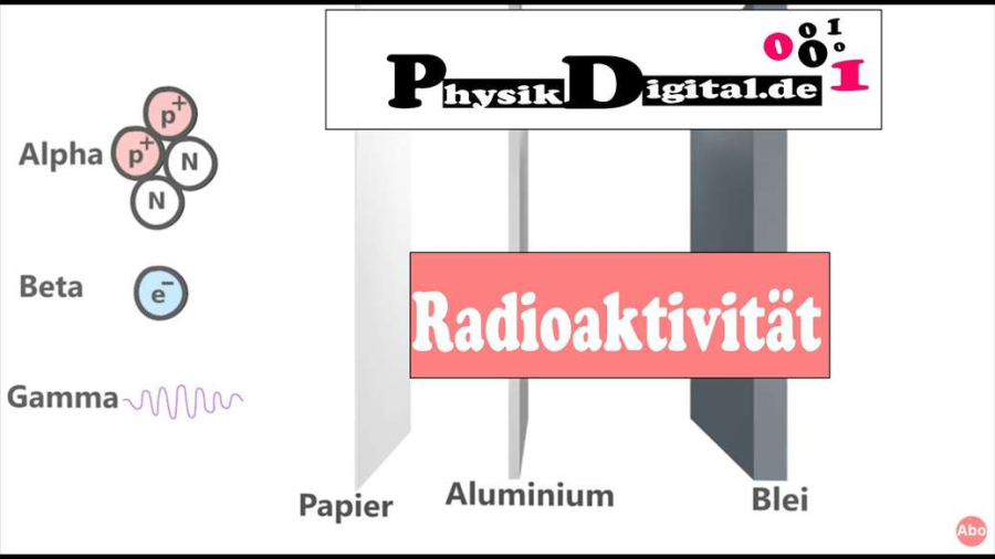 Cover: Radioaktiver Zerfall - Alpha-, Beta- und Gammazerfall - einfach und anschaulich erklärt