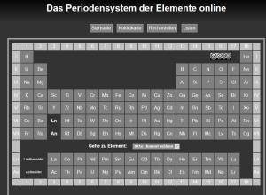 Cover: Das Periodensystem online