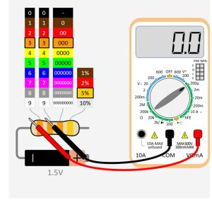 Cover: How to use a multimeter - JavaLab