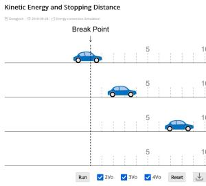 Cover: Kinetic Energy and Stopping Distance - JavaLab