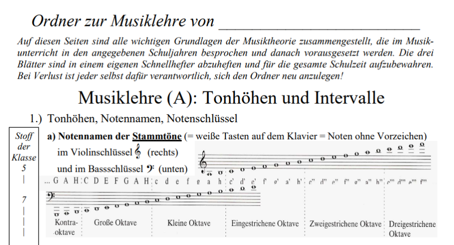 Cover: Grundlagen Musiktheorie