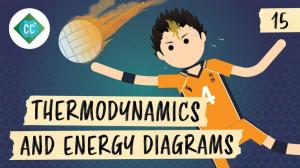 Cover: Thermodynamics and Energy Diagrams: Crash Course Organic Chemistry #15
