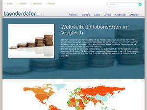 Cover: Inflationsraten nach Ländern
