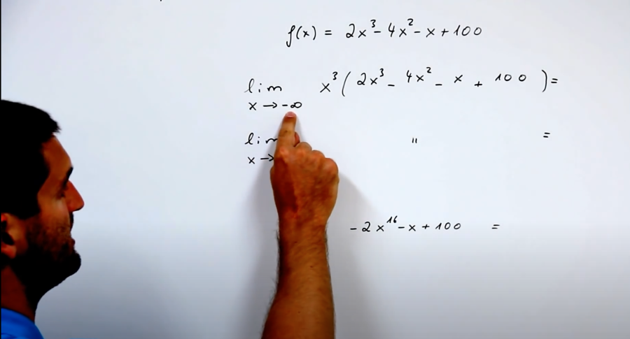 Cover: Grenzwert, Grenzverhalten bei ganzrationalen Funktionen, Limes | Mathe by Daniel Jung - YouTube