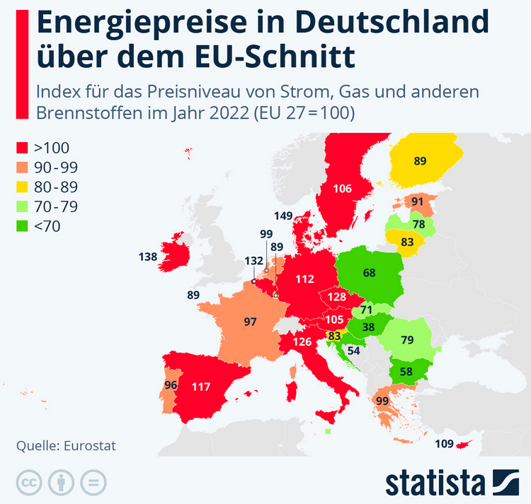 Cover: Infografik: Energiepreise in Deutschland über dem EU-Schnitt | Statista