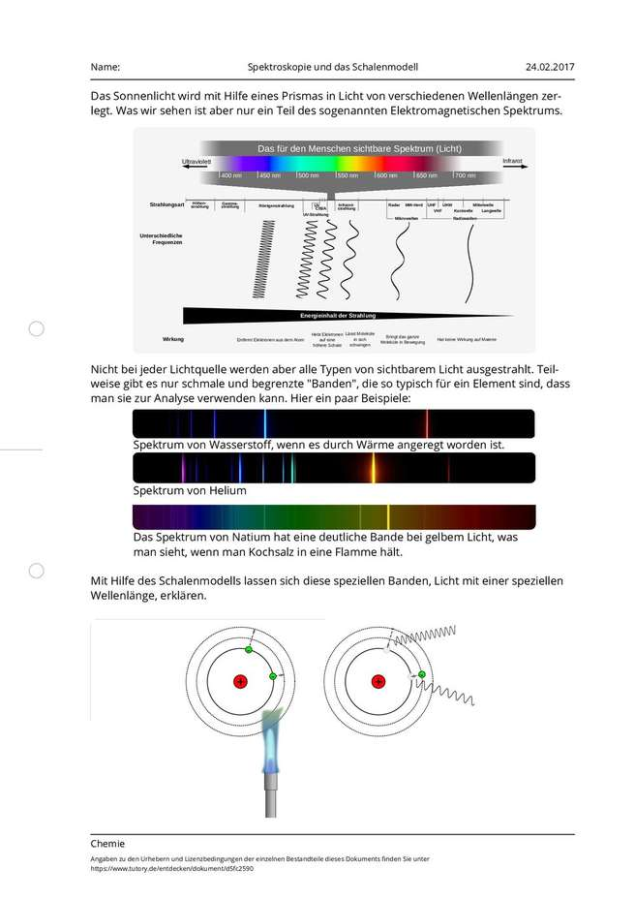 Cover: Spektroskopie und das Schalenmodell