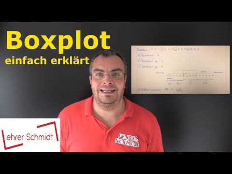 Cover: Boxplot - einfach erklärt | Mathematik | Lehrerschmidt - YouTube