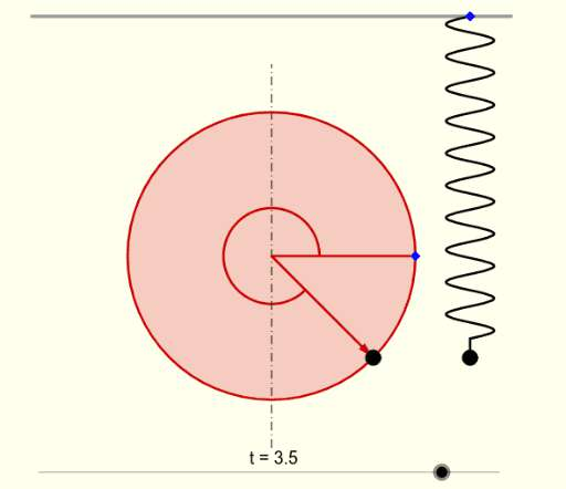 Cover: Projektion der gleichförmigen Kreisbewegung