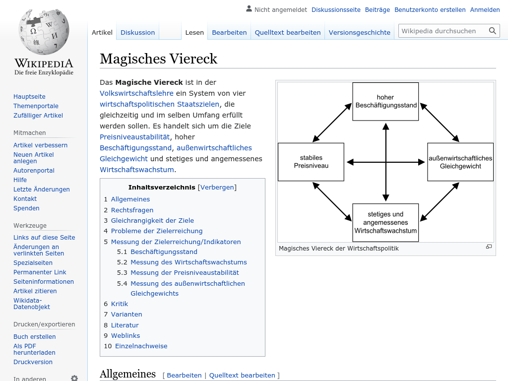Cover: Magisches Viereck - wikipedia.org
