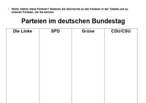 Cover: Parteien in Deutschland