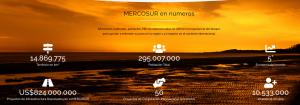 Cover: MERCOSUR - Página oficial