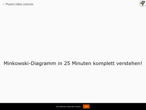 Cover: Minkowski-Diagramm in 25 Minuten komplett verstehen!