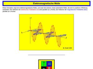 Cover: Elektromagnetische Welle