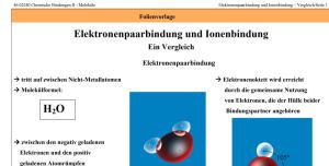 Cover: Elektronenpaarbindung und Ionenbindung. Ein Vergleich