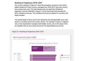 Cover: World Happiness Report 2022