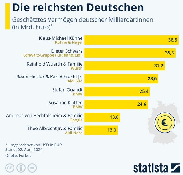 Cover: Infografik: Die reichsten Deutschen | Statista