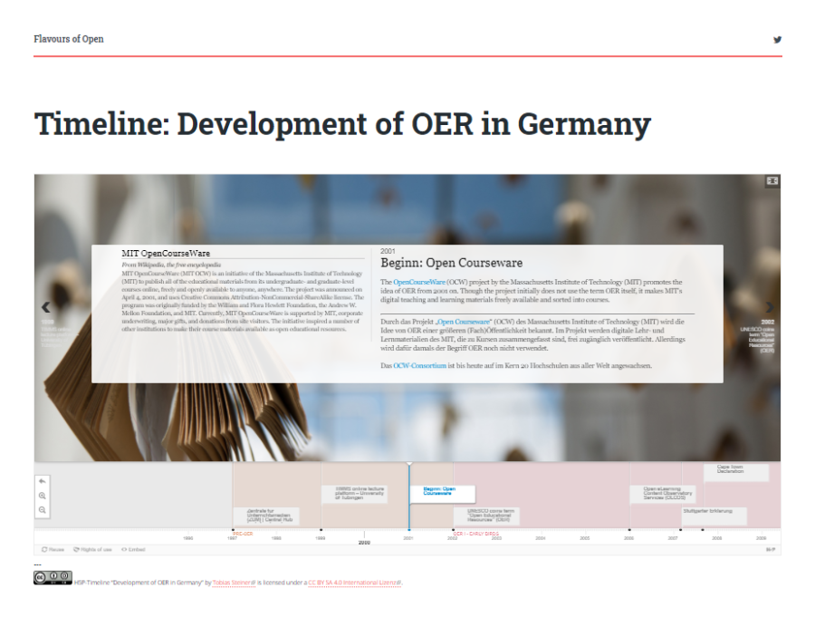 Cover: Timeline: Development of OER
