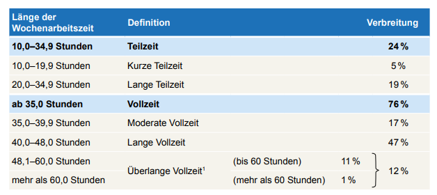 Cover: BAuA (2022). Arbeitszeitreport Deutschland: Ergebnisse der BAuAArbeitszeitbefragung 2021. Dortmund: Bundesanstalt für Arbeitsschutz und Arbeitsmedizin.