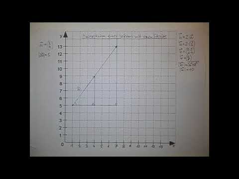 Cover: Vektorrechnung - Multiplikation eines Vektors mit einem Skalar - YouTube