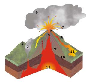 Cover: Erdbeben, Vulkanismus, Plattentektonik (Schule)