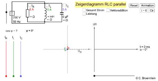 Cover: Zeigerdiagramm, Parallelschaltung aus R,L,C