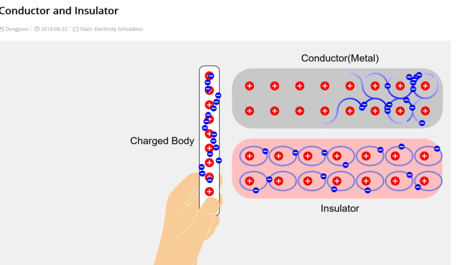 Cover: Conductor and Insulator - JavaLab