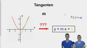 Cover: Tangente berechnen - Ausführliche Erklärung | Tangente mit Steigung und Ableitung berechnen - YouTube