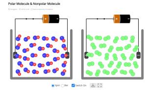 Cover: Polar Molecule & Nonpolar Molecule - JavaLab