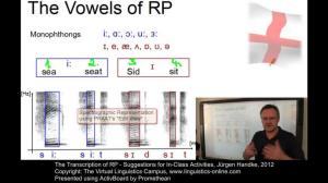 Cover: The Transcription of RP - Suggestions for In-Class Activities