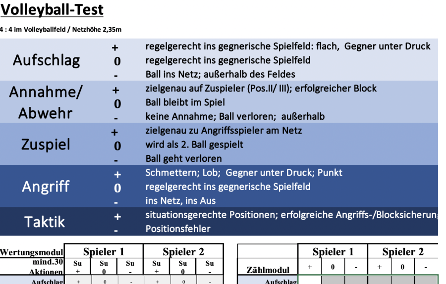 Cover: Volleyball-Test - 4 gegen 4 (Excel)