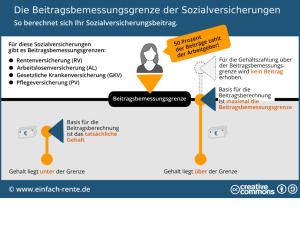 Cover: Beitragsbemessungsgrenze-der-sozialversicherungen-infografik