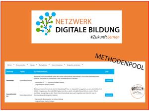 Cover: METHODENPOOL – Netzwerk Digitale Bildung