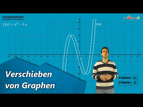Cover: Verschieben von Graphen - Beispiele mit ganzrationalen Funktionen - YouTube