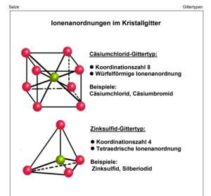 Cover: Ionenanordnungen im Kristallgitter