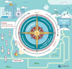 Cover: OECD_Lernkompass_2030