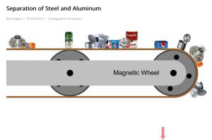 Cover: Separation of Steel and Aluminum - JavaLab