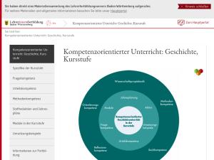 Cover: Kompetenzorientierter Unterricht: Geschichte, Kursstufe