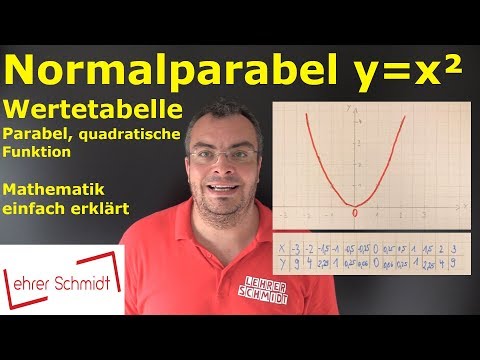 Cover: Normalparabel y=x² mit Wertetabelle | Parabel | quadratische Funktion | Lehrerschmidt - YouTube