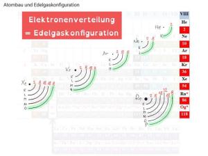 Cover: Edelgase und die Edelgaskonfiguration