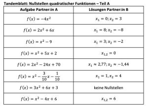 Cover: Tandemblatt: Nullstellen quadratischer Funktionen berechnen