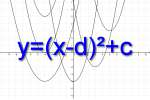 Cover: Gleichungen verschobener Parabeln (1)