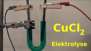 Cover: Elektrolyse von Kupferchlorid-Lösung