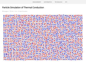 Cover: Particle Simulation of Thermal Conduction - JavaLab