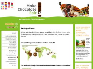 Cover: Infografiken | Make Chocolate Fair! Deutschland