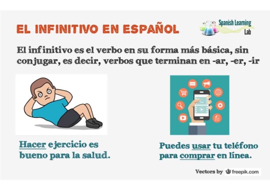 Cover: El infinitivo en español | Uso y ejercicio