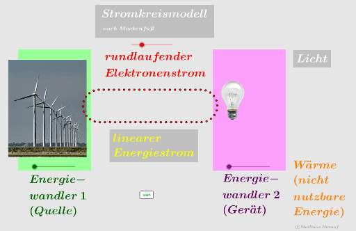 Cover: Energieübertragung durch Stromkreise