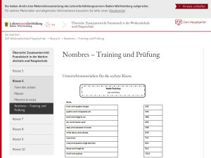 Cover: Nombres  – Training und Prüfung