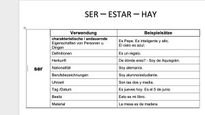 Cover: SER - ESTAR - HAY | Erklärung mit Beispielen