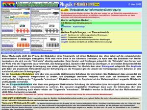 Cover: pes006 - Modulation zur Informationsübertragung