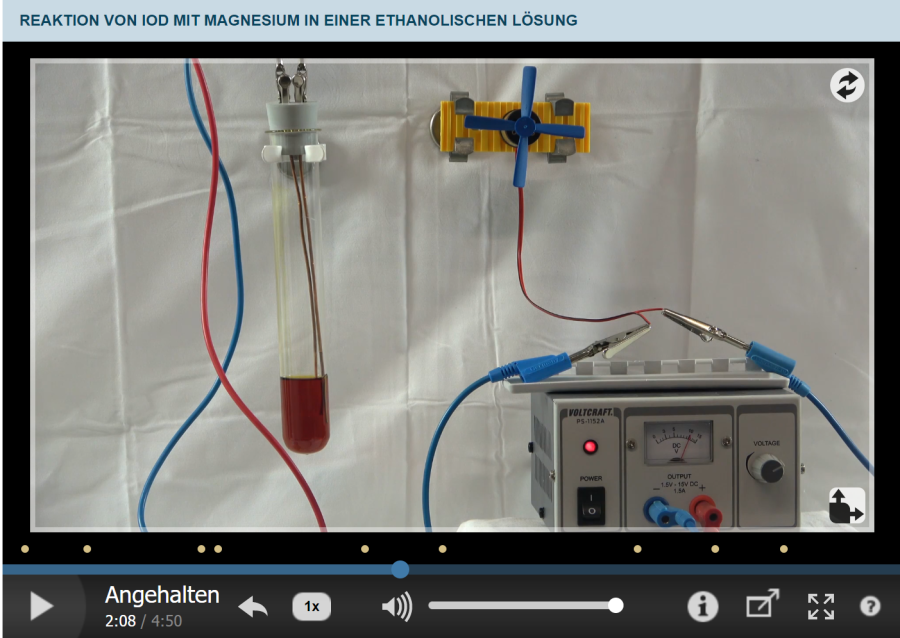Cover: Reaktion von Iod mit Magnesium in ethanolischer Lösung 